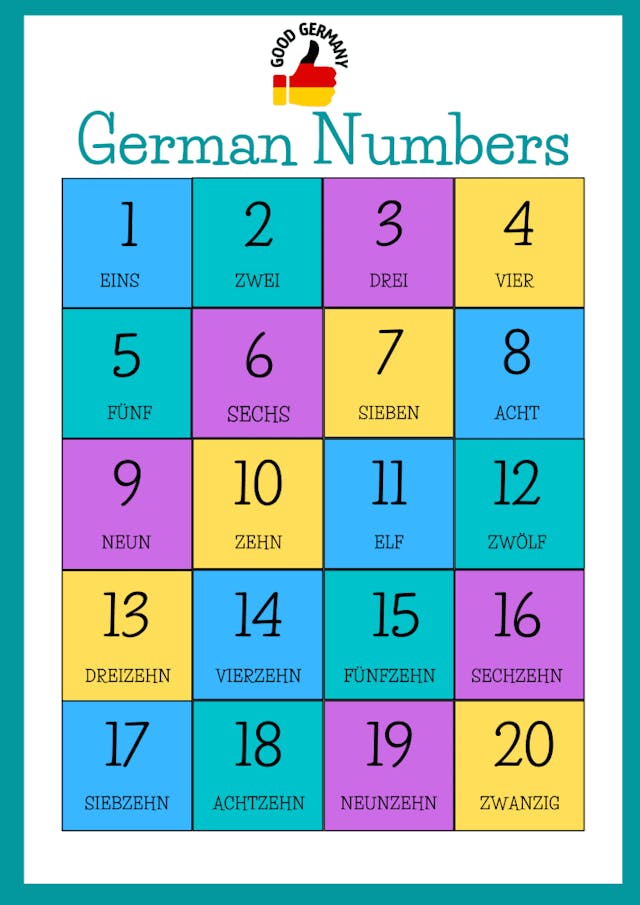 German Numbers – From 0 To 2000